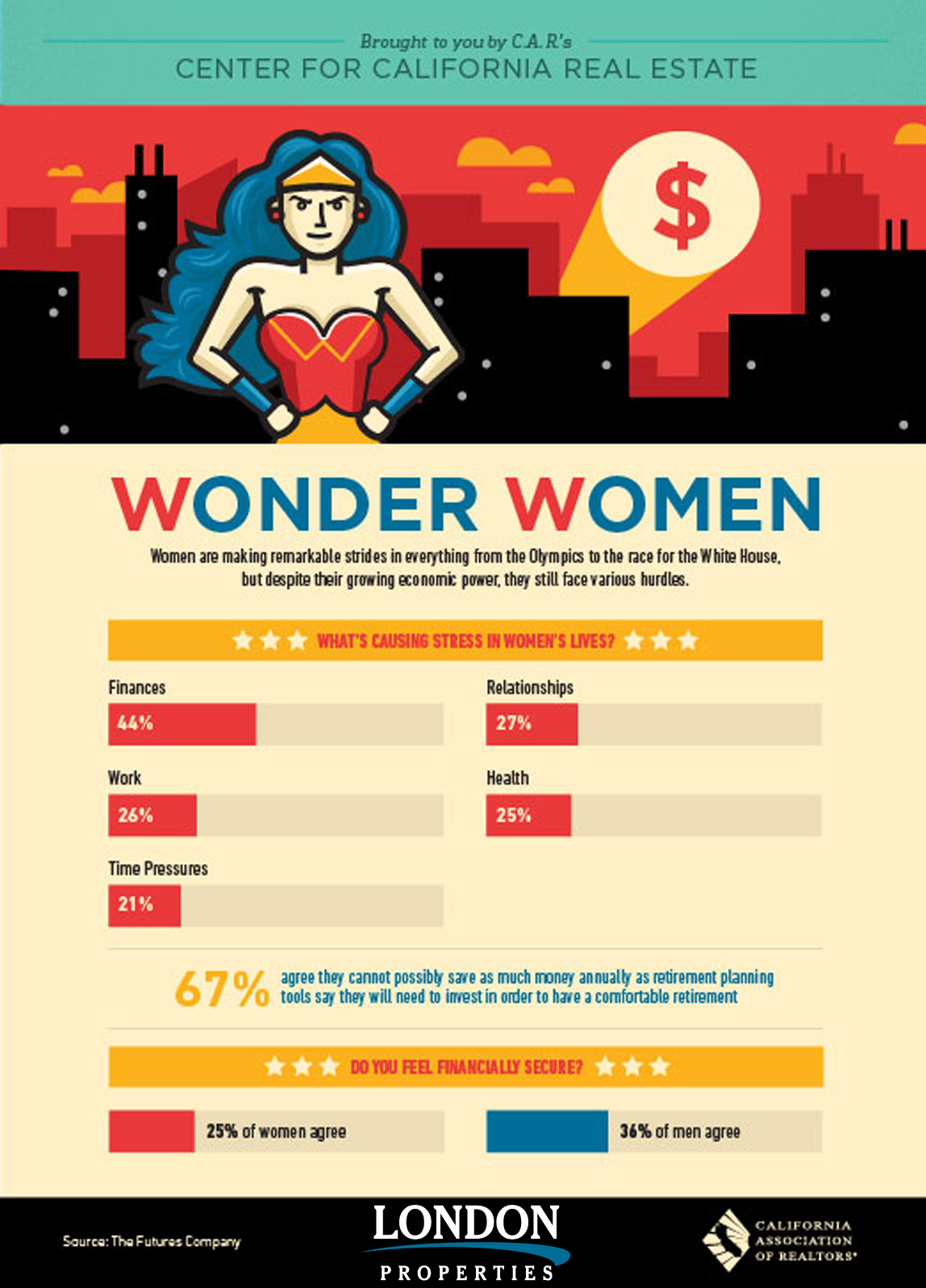 Wonder Women
